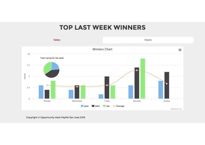 FinSense – screenshot 4