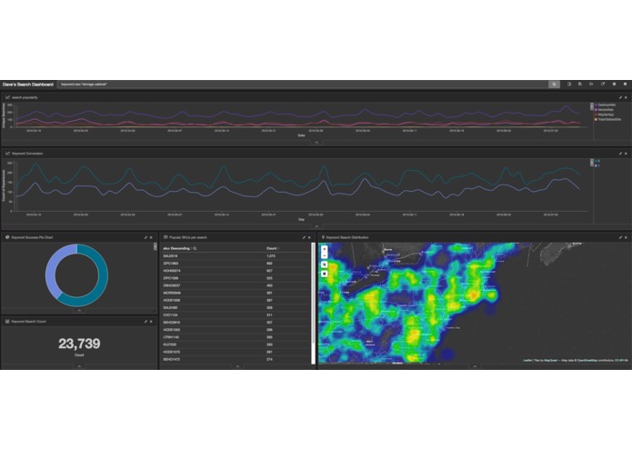 Project Forbidden Marriage – screenshot 3
