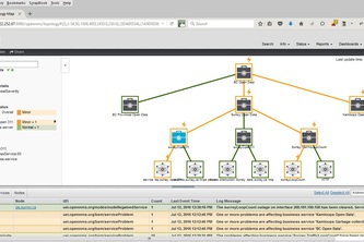 RODNAY Realtime Open Data Network Analysis 