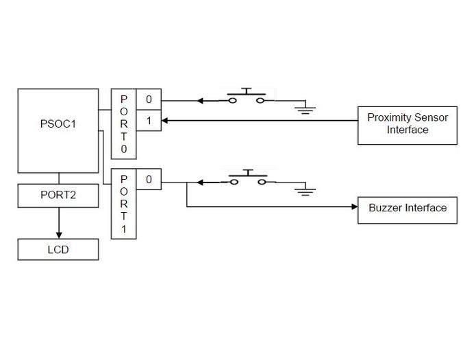 PSOC APP: PROXIMITY DETECTOR/COUNTER – screenshot 1