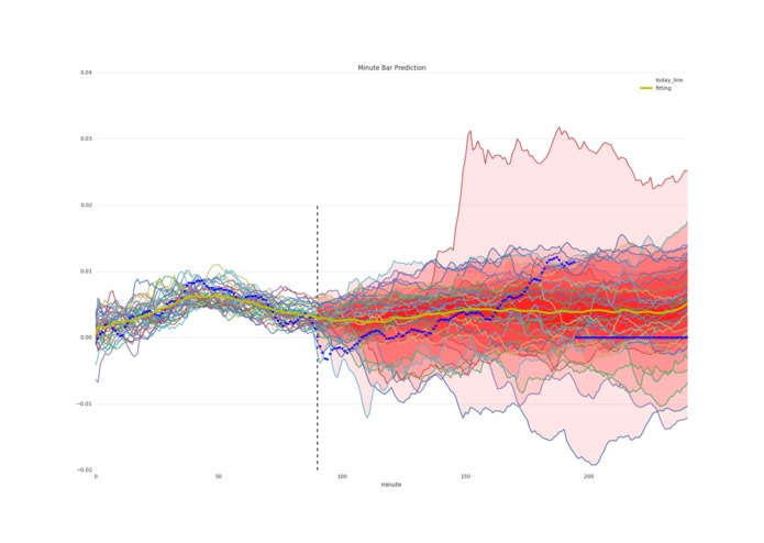 Spark-in-Finance-Quantitative-Investing – screenshot 1