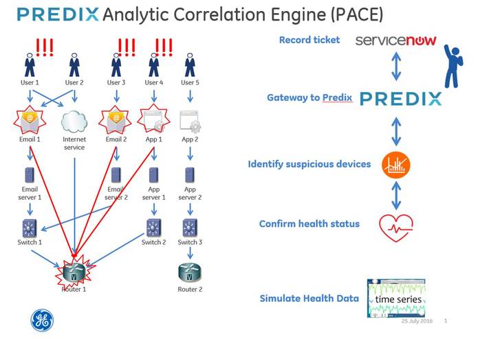 Predix Analytic Correlation Engine - PACE – screenshot 1