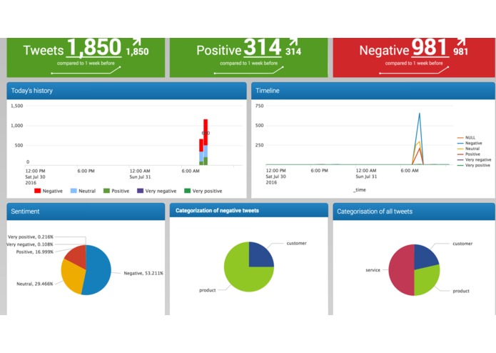 SocialHunt – screenshot 1