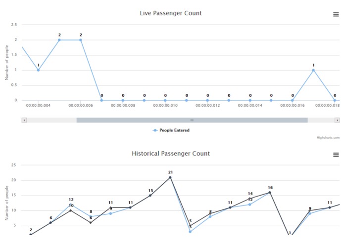 Airport Traffic Monitor – screenshot 1