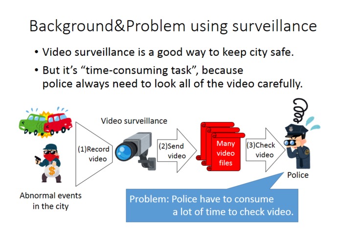AI watch public safety! – screenshot 1