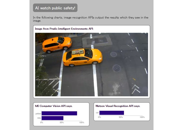 AI watch public safety! – screenshot 6
