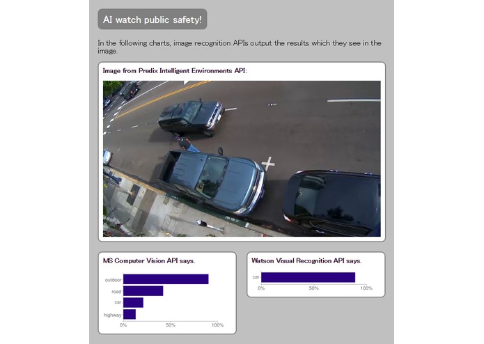 AI watch public safety! – screenshot 8