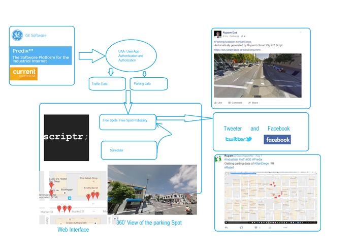 Social Parking – screenshot 33