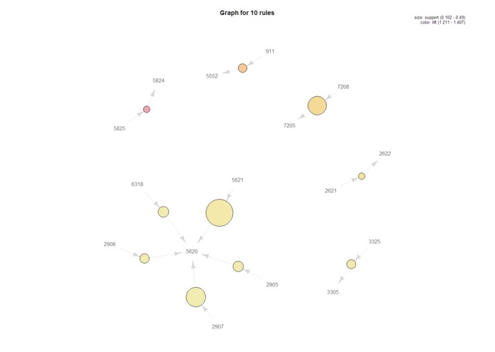 Customer Affinity Analytics Pathway – screenshot 2
