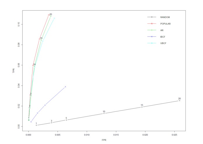 Customer Affinity Analytics Pathway – screenshot 3