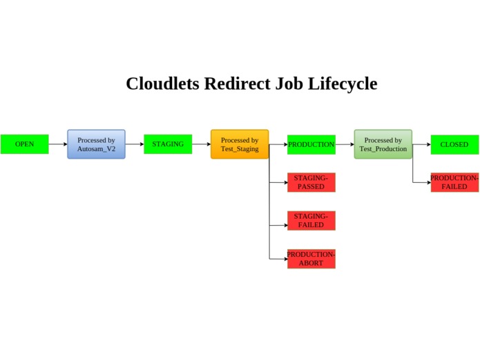 Autosam – screenshot 3