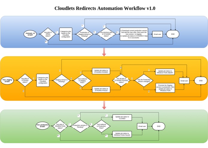 Autosam – screenshot 2