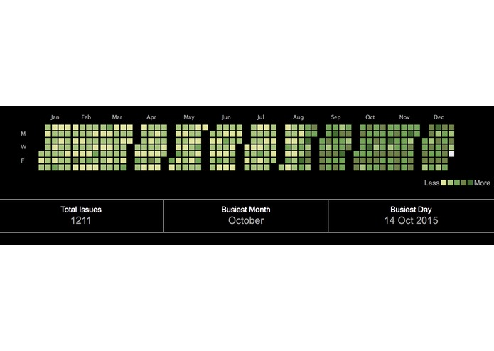 Calendar Heatmap Gadget – screenshot 4