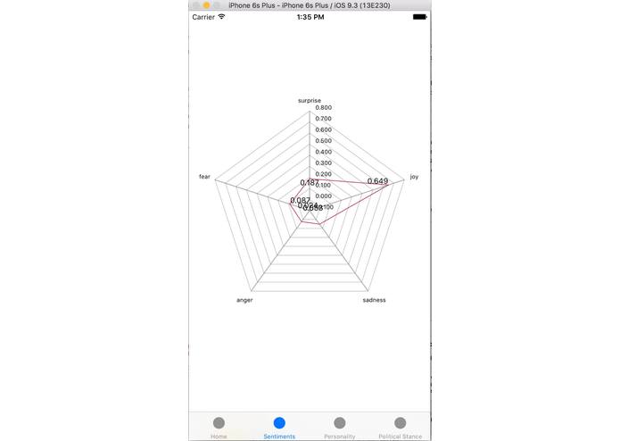 Who are you? – screenshot 1