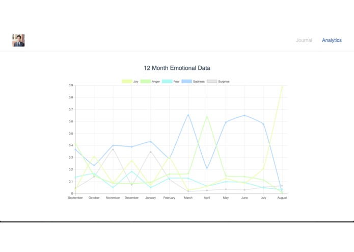 Reflect: A Private Journal with zero-config AI – screenshot 2