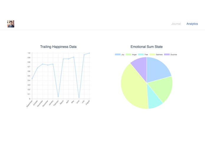Reflect: A Private Journal with zero-config AI – screenshot 4