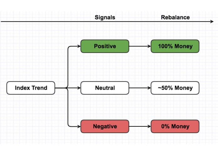Spark-in-Finance-Quantitative-Investing – screenshot 2