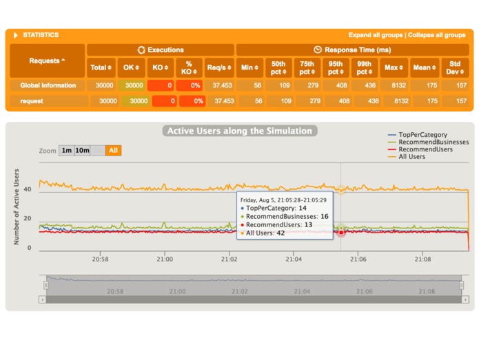iWisps – screenshot 3