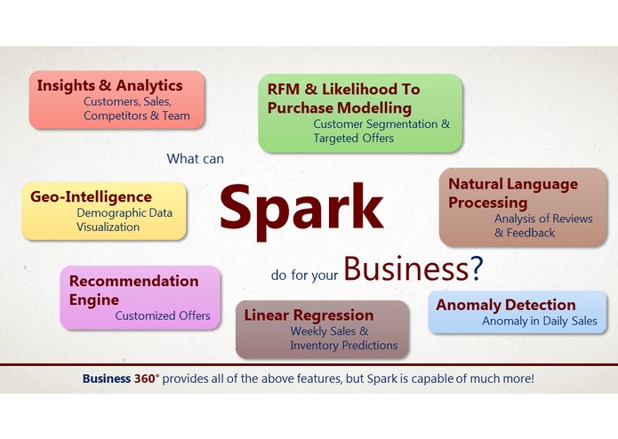 Business 360° – screenshot 1