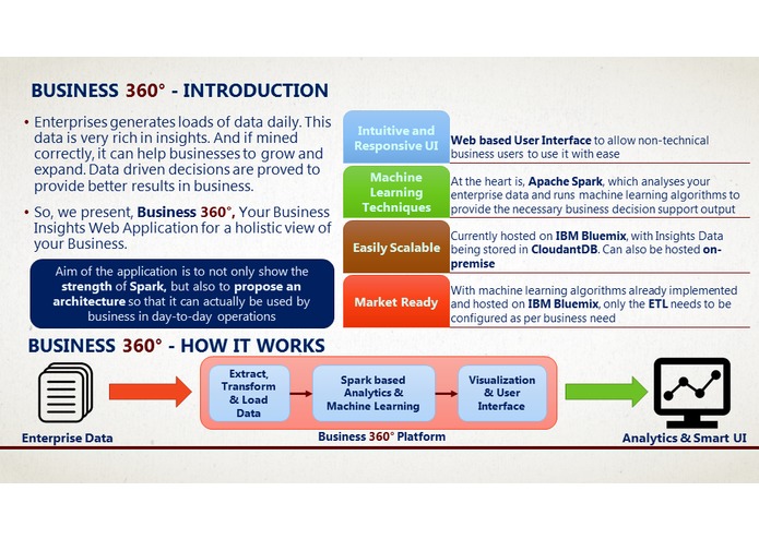 Business 360° – screenshot 2