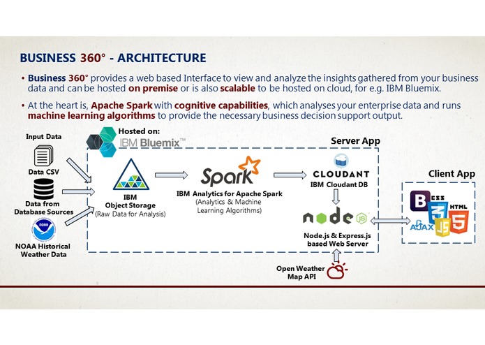 Business 360° – screenshot 4