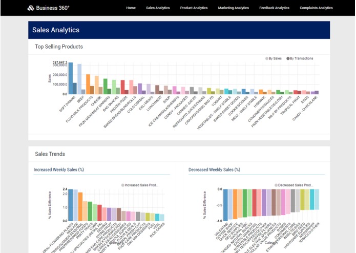 Business 360° – screenshot 5