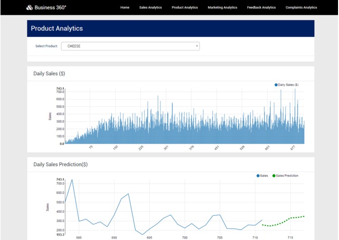 Business 360° – screenshot 6