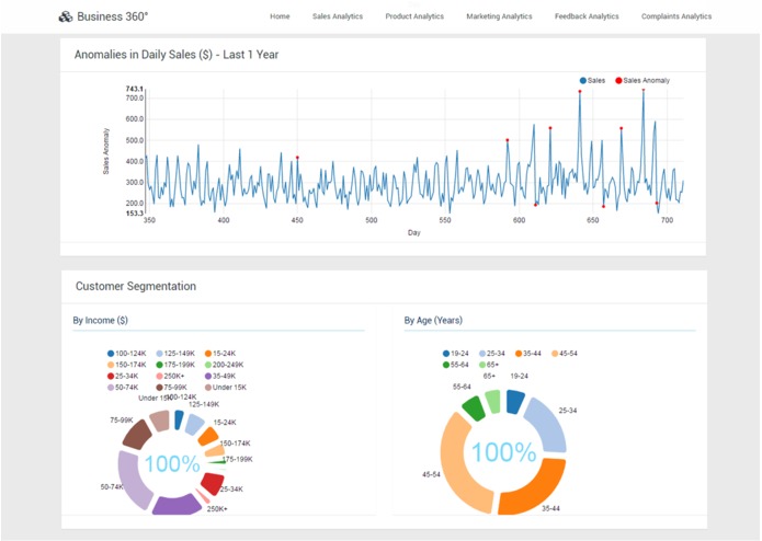 Business 360° – screenshot 7