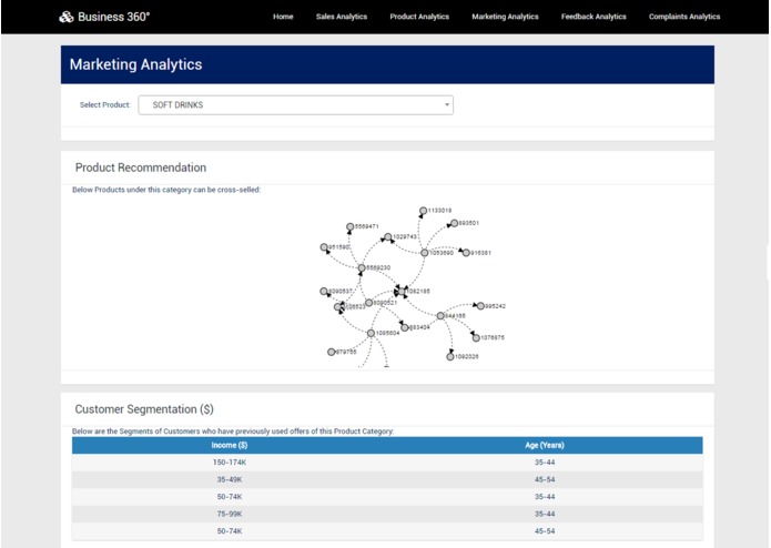Business 360° – screenshot 8