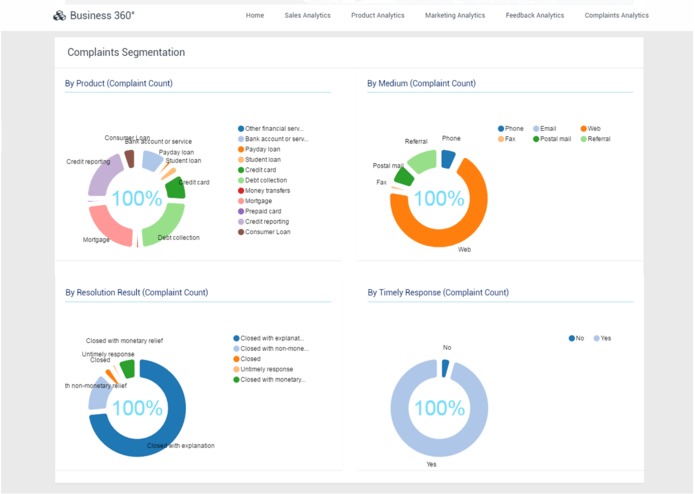 Business 360° – screenshot 12