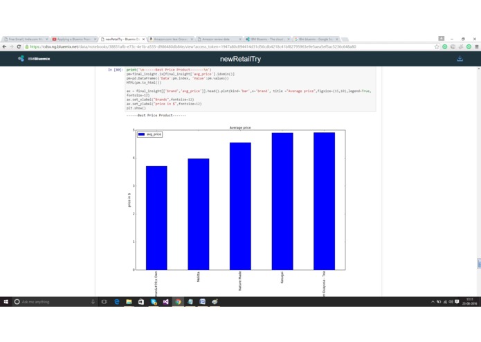 Brand Analysis for product Search – screenshot 16