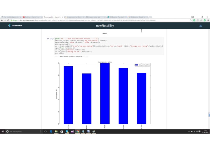 Brand Analysis for product Search – screenshot 17