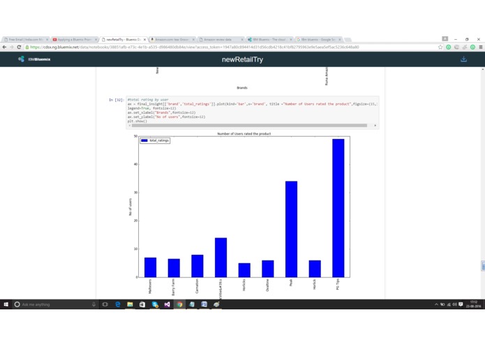 Brand Analysis for product Search – screenshot 19