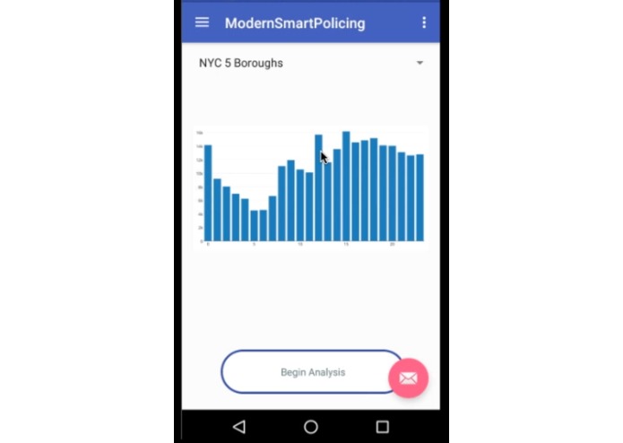 Smarter Modern Policing – screenshot 1