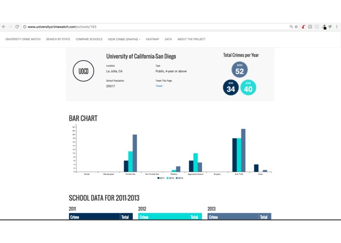 universitywatch – screenshot 1