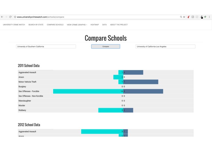 universitywatch – screenshot 2