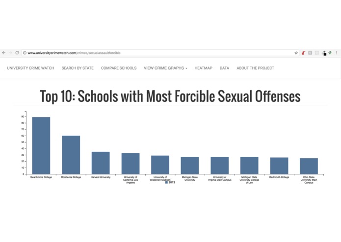 universitywatch – screenshot 3