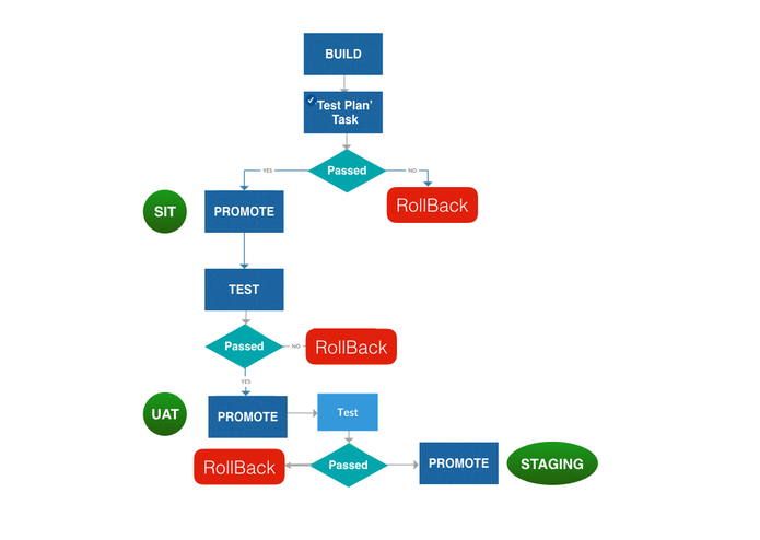Plan Runners for Bamboo – screenshot 1