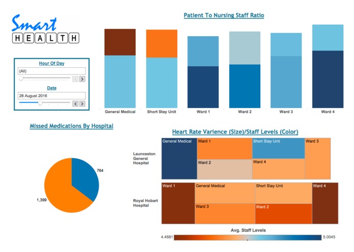 Smart Health – screenshot 6
