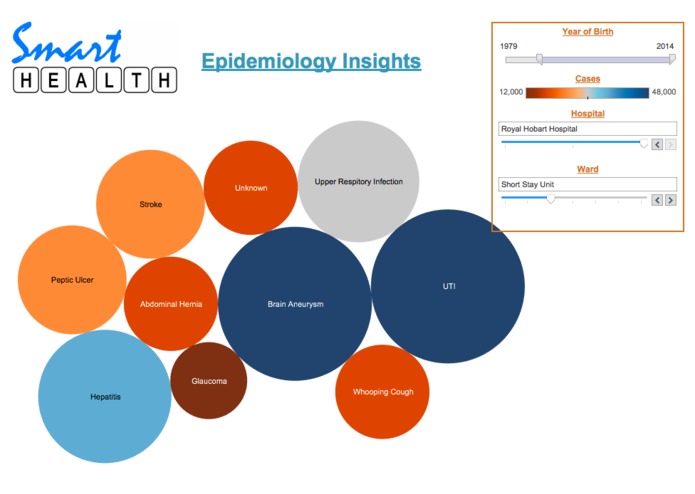 Smart Health – screenshot 7
