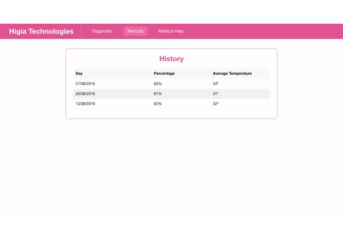 Higia The Auto-Exploration Bra – screenshot 3