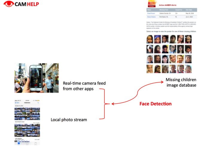 EyeCamHelp – screenshot 4