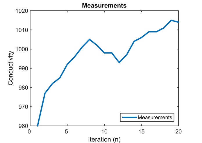 AlphaZ – screenshot 2