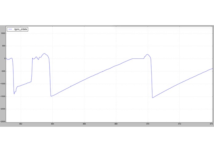 AWESOME Disk – screenshot 8