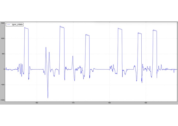 AWESOME Disk – screenshot 9