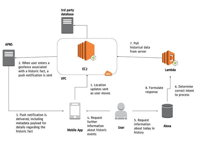 Today In History – screenshot 6