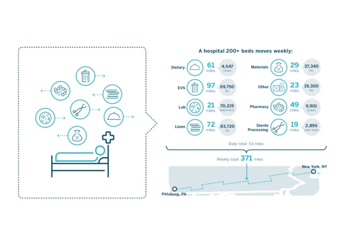 MediBot – screenshot 5