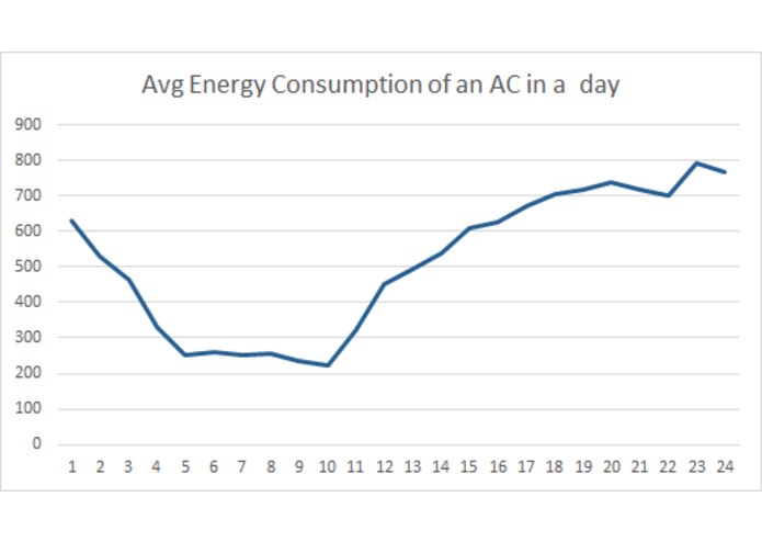 Home Efficiency Genie by fenestra – screenshot 3