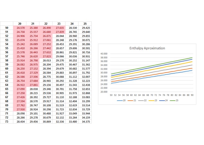 Home Efficiency Genie by fenestra – screenshot 1