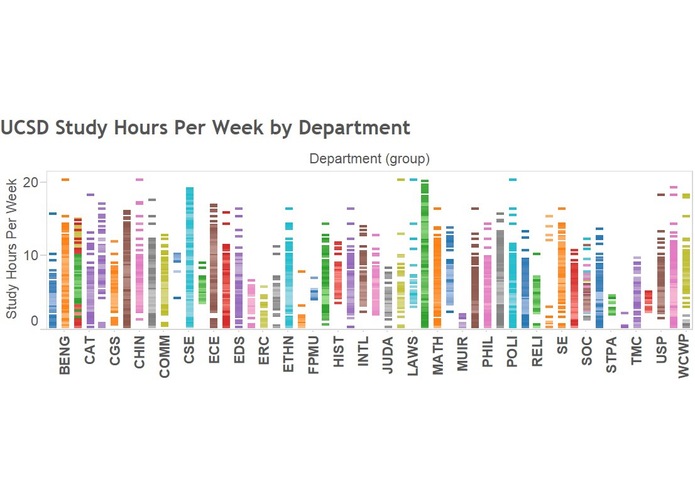 GraphUCSD – screenshot 1